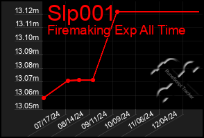 Total Graph of Slp001