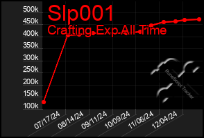 Total Graph of Slp001