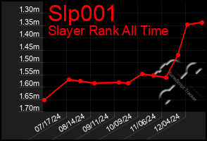 Total Graph of Slp001