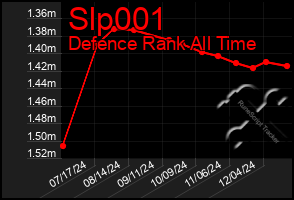 Total Graph of Slp001