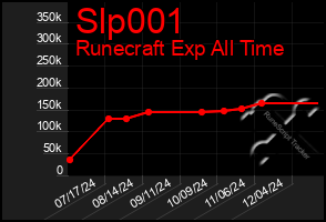 Total Graph of Slp001