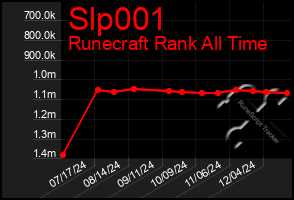 Total Graph of Slp001