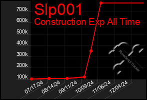 Total Graph of Slp001