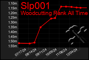 Total Graph of Slp001