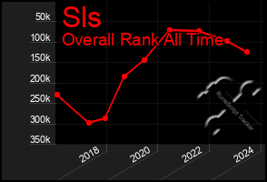 Total Graph of Sls