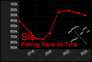 Total Graph of Sls