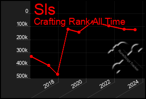 Total Graph of Sls