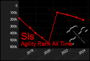 Total Graph of Sls