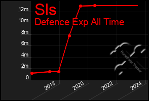 Total Graph of Sls