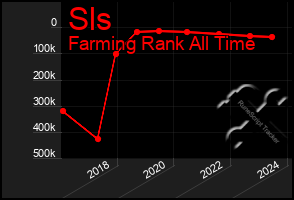 Total Graph of Sls