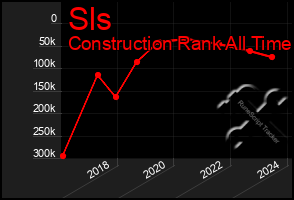 Total Graph of Sls