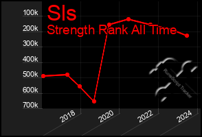 Total Graph of Sls