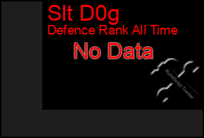Total Graph of Slt D0g