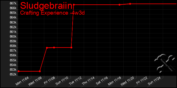 Last 31 Days Graph of Sludgebraiin