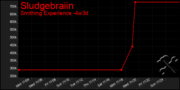 Last 31 Days Graph of Sludgebraiin