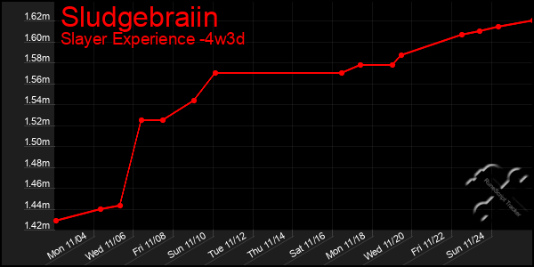 Last 31 Days Graph of Sludgebraiin