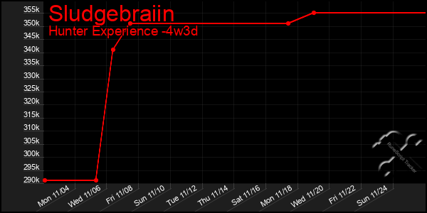 Last 31 Days Graph of Sludgebraiin