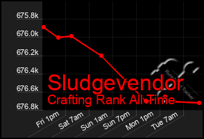 Total Graph of Sludgevendor