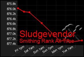 Total Graph of Sludgevendor