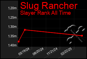 Total Graph of Slug Rancher
