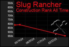 Total Graph of Slug Rancher