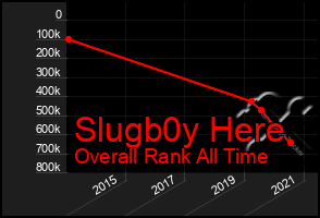 Total Graph of Slugb0y Here