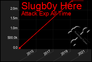 Total Graph of Slugb0y Here