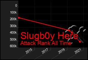 Total Graph of Slugb0y Here