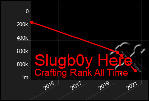 Total Graph of Slugb0y Here