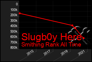 Total Graph of Slugb0y Here