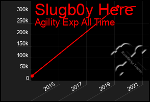 Total Graph of Slugb0y Here