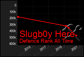 Total Graph of Slugb0y Here