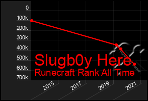 Total Graph of Slugb0y Here