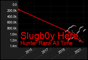 Total Graph of Slugb0y Here