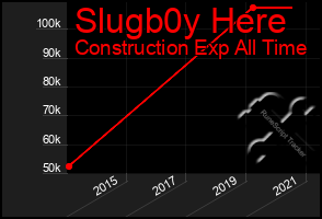 Total Graph of Slugb0y Here