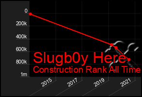 Total Graph of Slugb0y Here