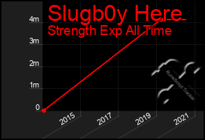 Total Graph of Slugb0y Here