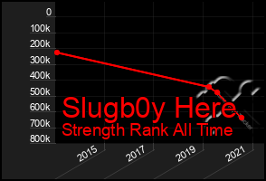 Total Graph of Slugb0y Here