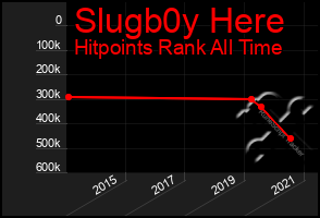 Total Graph of Slugb0y Here