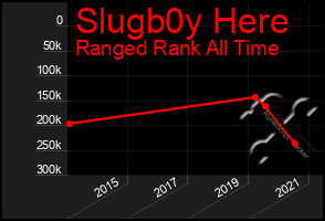 Total Graph of Slugb0y Here