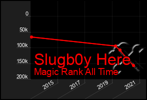 Total Graph of Slugb0y Here