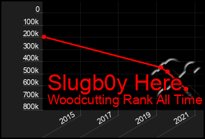 Total Graph of Slugb0y Here