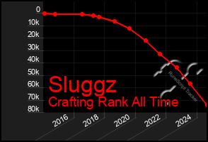 Total Graph of Sluggz