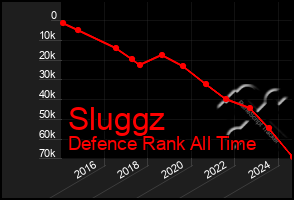 Total Graph of Sluggz