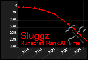 Total Graph of Sluggz