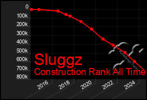 Total Graph of Sluggz