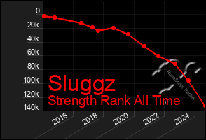 Total Graph of Sluggz