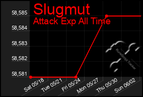 Total Graph of Slugmut