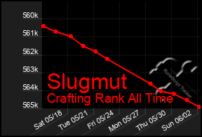 Total Graph of Slugmut