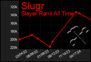 Total Graph of Slugr